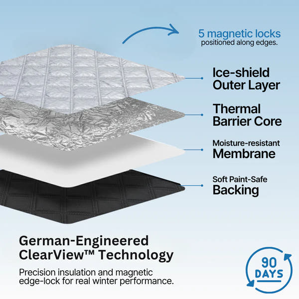 ClearView™ Anti-Theft Magnetic Windshield Cover